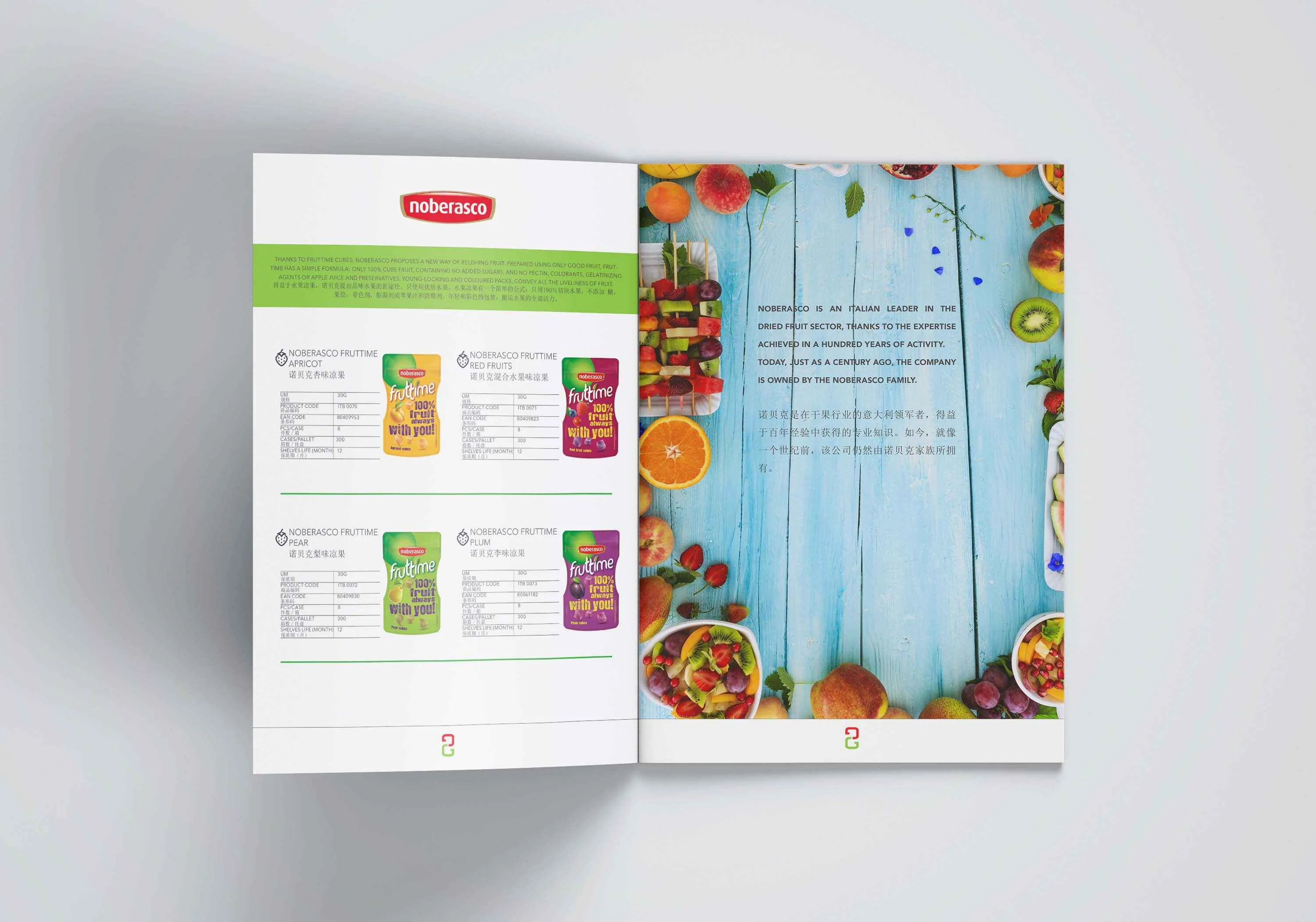 Catalog Design for GAMOS GROUP